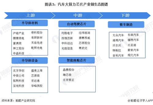 2023年中國(guó)汽車(chē)大算力芯片行業(yè)全景圖譜 市場(chǎng)現(xiàn)狀、競(jìng)爭(zhēng)格局與發(fā)展趨勢(shì)