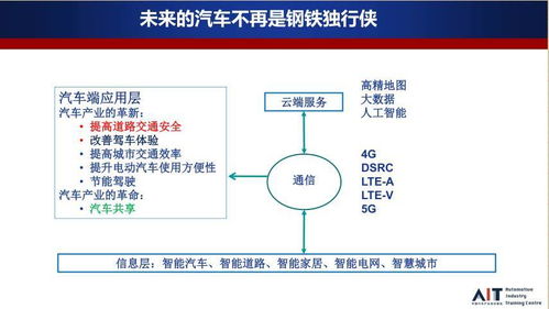 智能網(wǎng)聯(lián)汽車(chē)技術(shù)發(fā)展及其應(yīng)用場(chǎng)景分析——基于工程和技術(shù)研究視角
