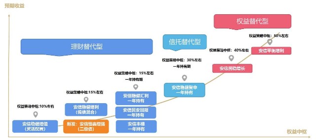 安信張翼飛 做高收益和做低波動(dòng)都是增強(qiáng)，投資管理的平衡藝術(shù)